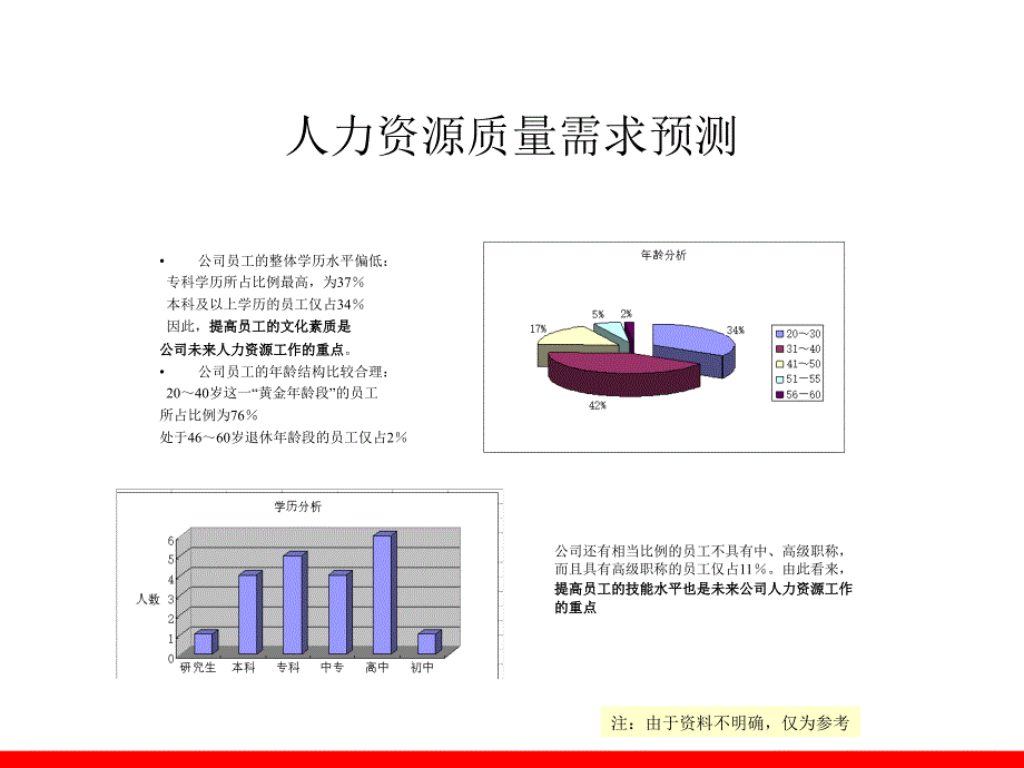 大客户销售技巧内部培训资料_第3页