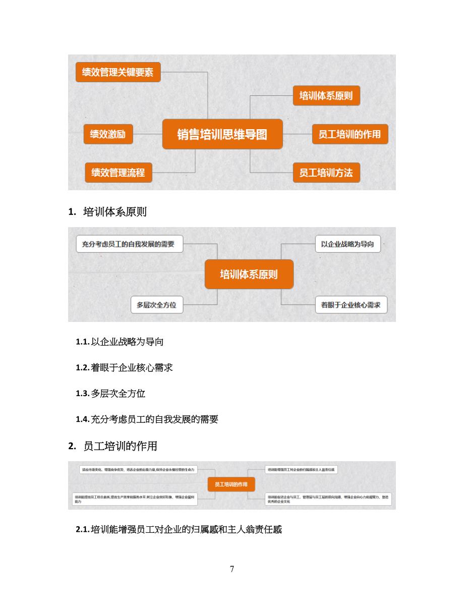 39销售培训思维导图（天选打工人）.docx_第2页