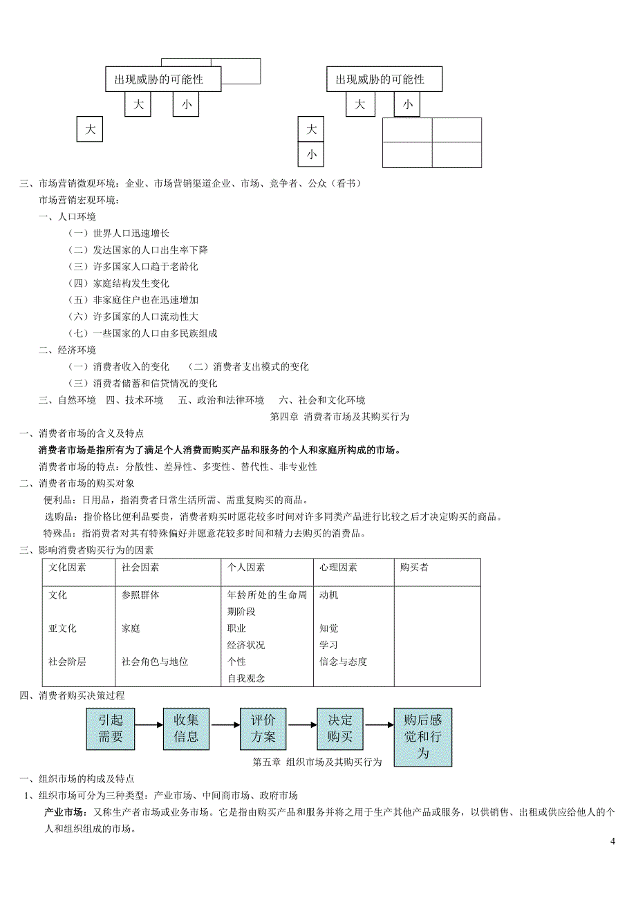 市场营销学知识点全面总结_第4页