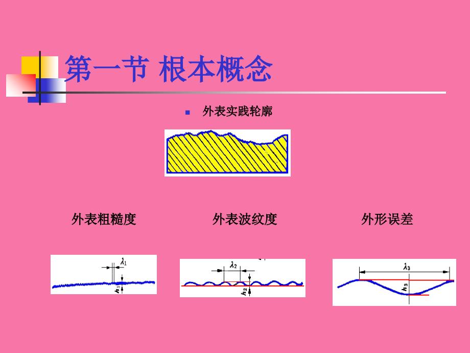 互换性与测量技术第五章ppt课件_第4页