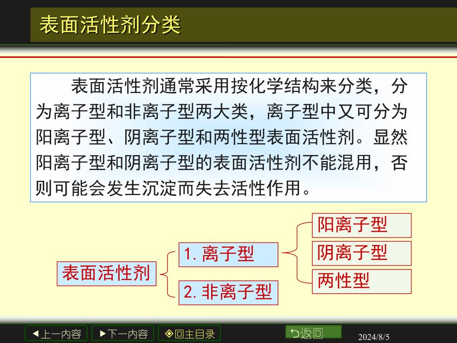 表面活性剂临界胶束浓度的测定电导法课件_第4页