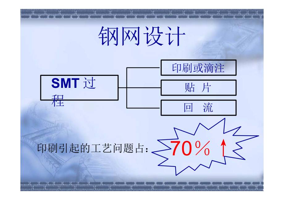 SMT钢网设计最全基础知识培训.doc_第2页