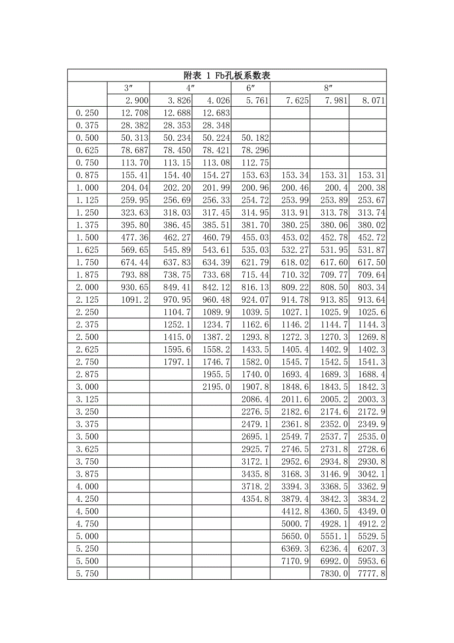 油气水产量计算公式.doc_第2页