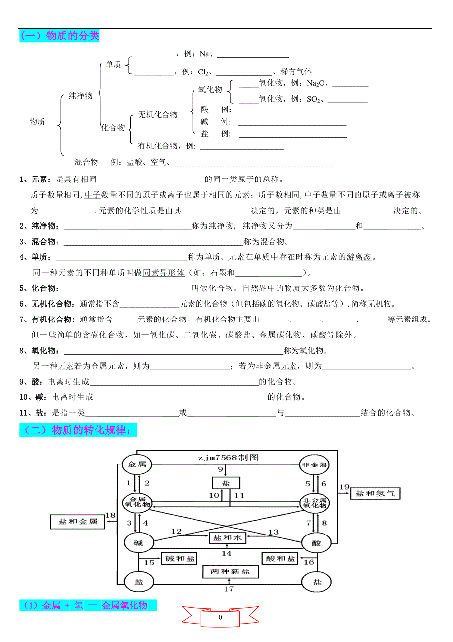 9年级上册科学第二章《6物质的相互转换1》讲义_第1页