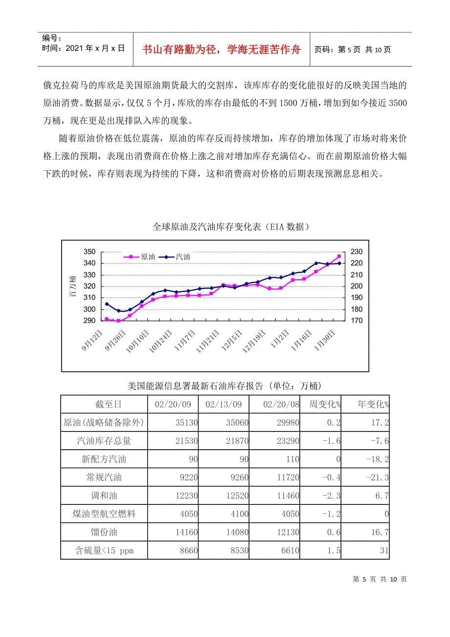 燃料油价格分析及投资（或套保）策略建议_第5页