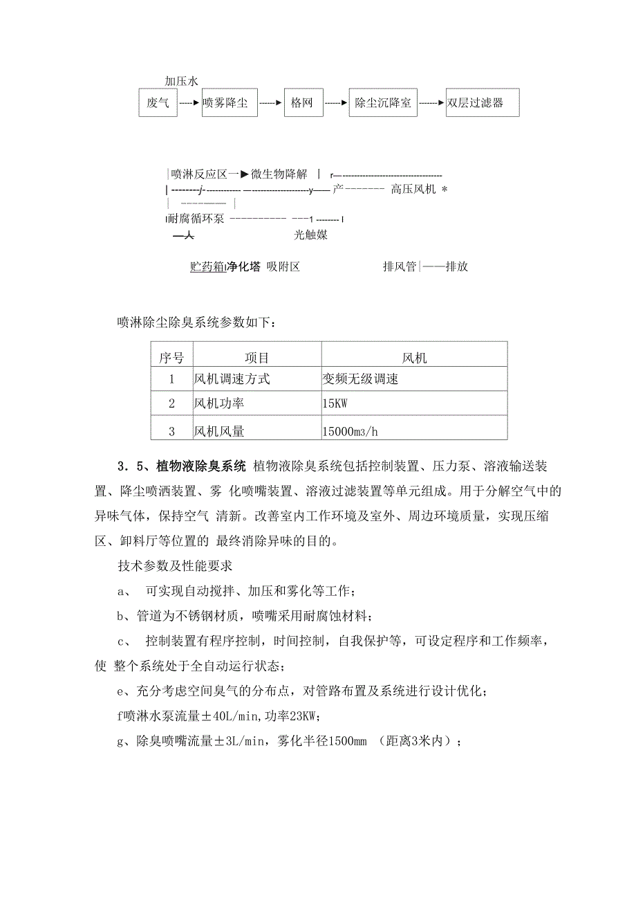 喷淋除尘除臭系统_第4页