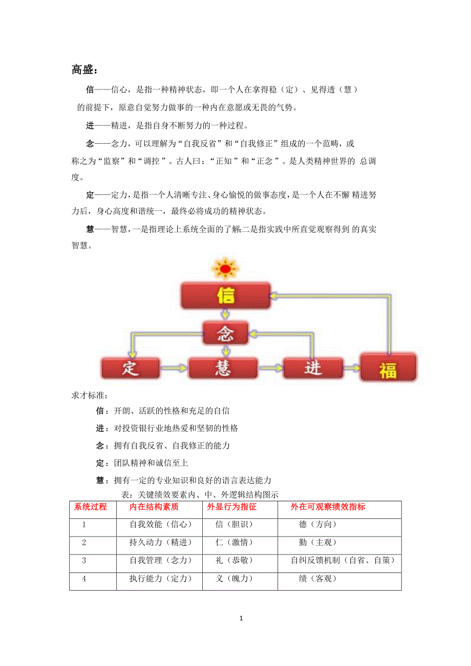 胜任力模型基本定义_第1页