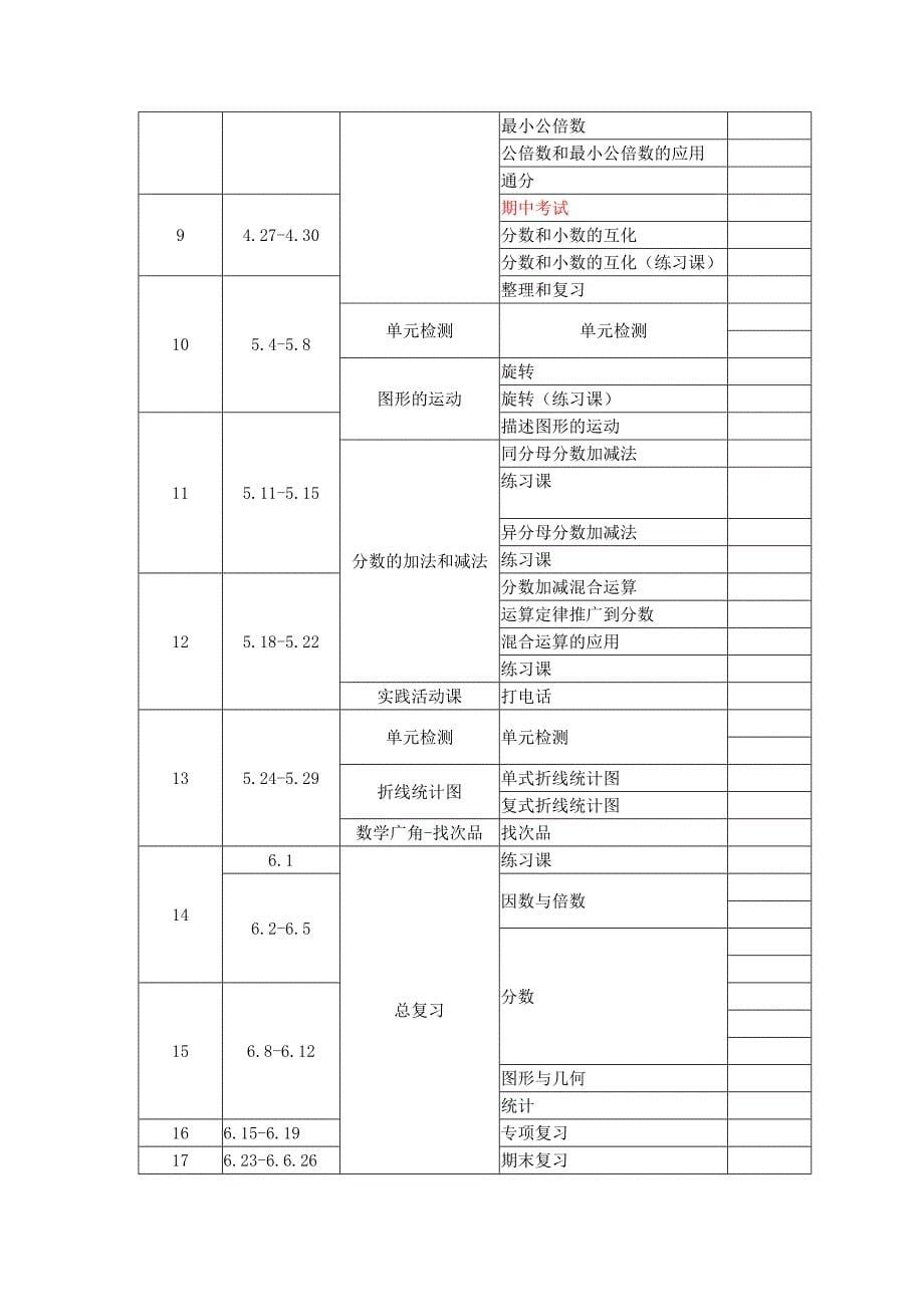 新编最新人教版五年级数学下教学计划_第5页