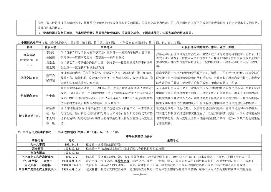 中考历史提纲_第5页