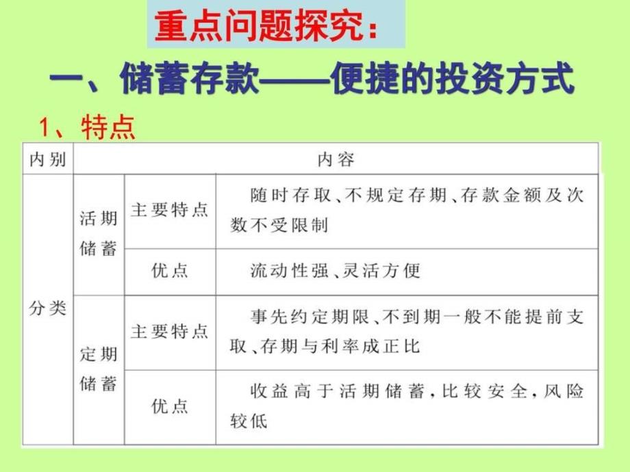 第六课投资理财的选择复习课件164431894847_第2页