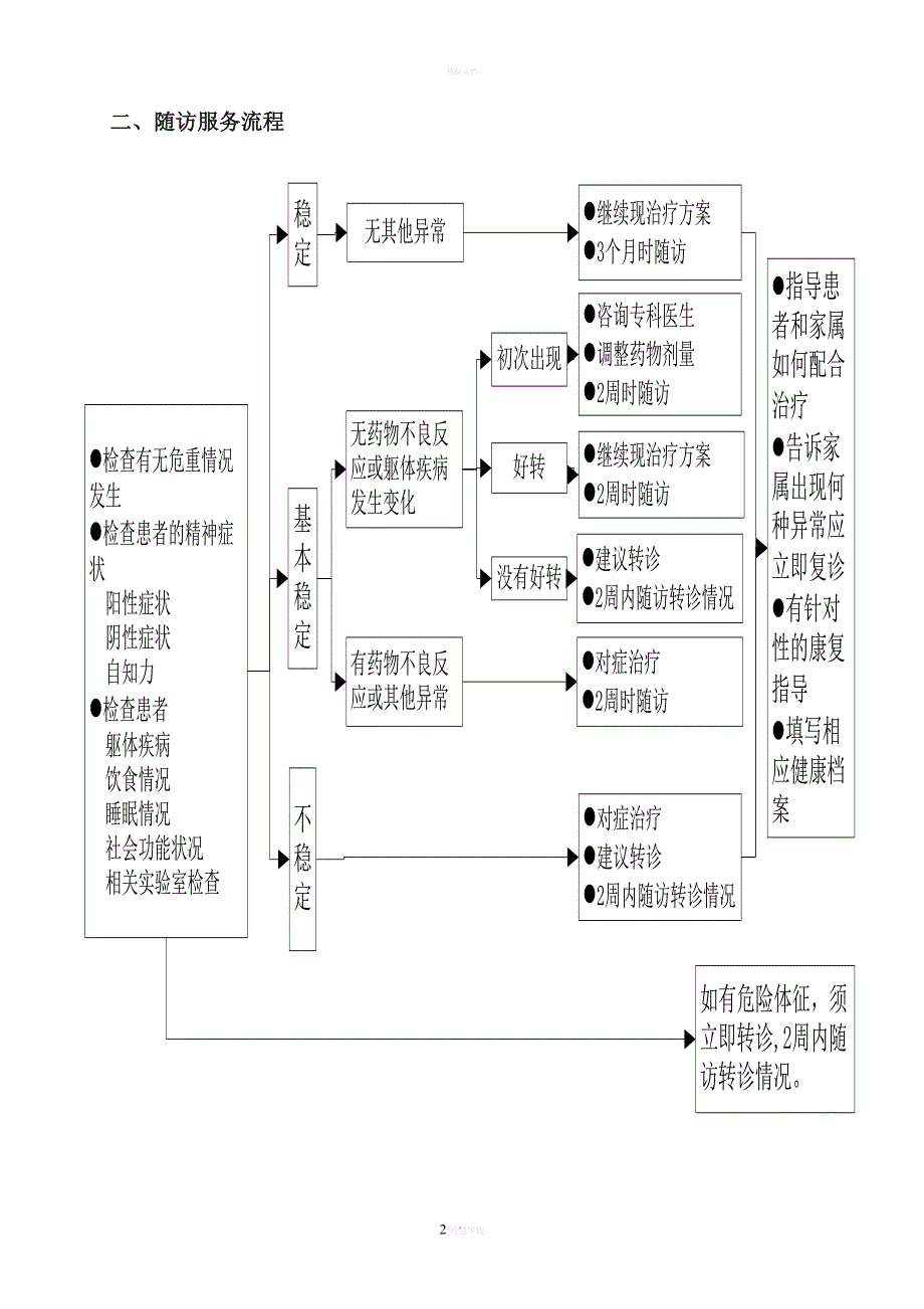 重精神疾病管理工作流程图.doc_第2页