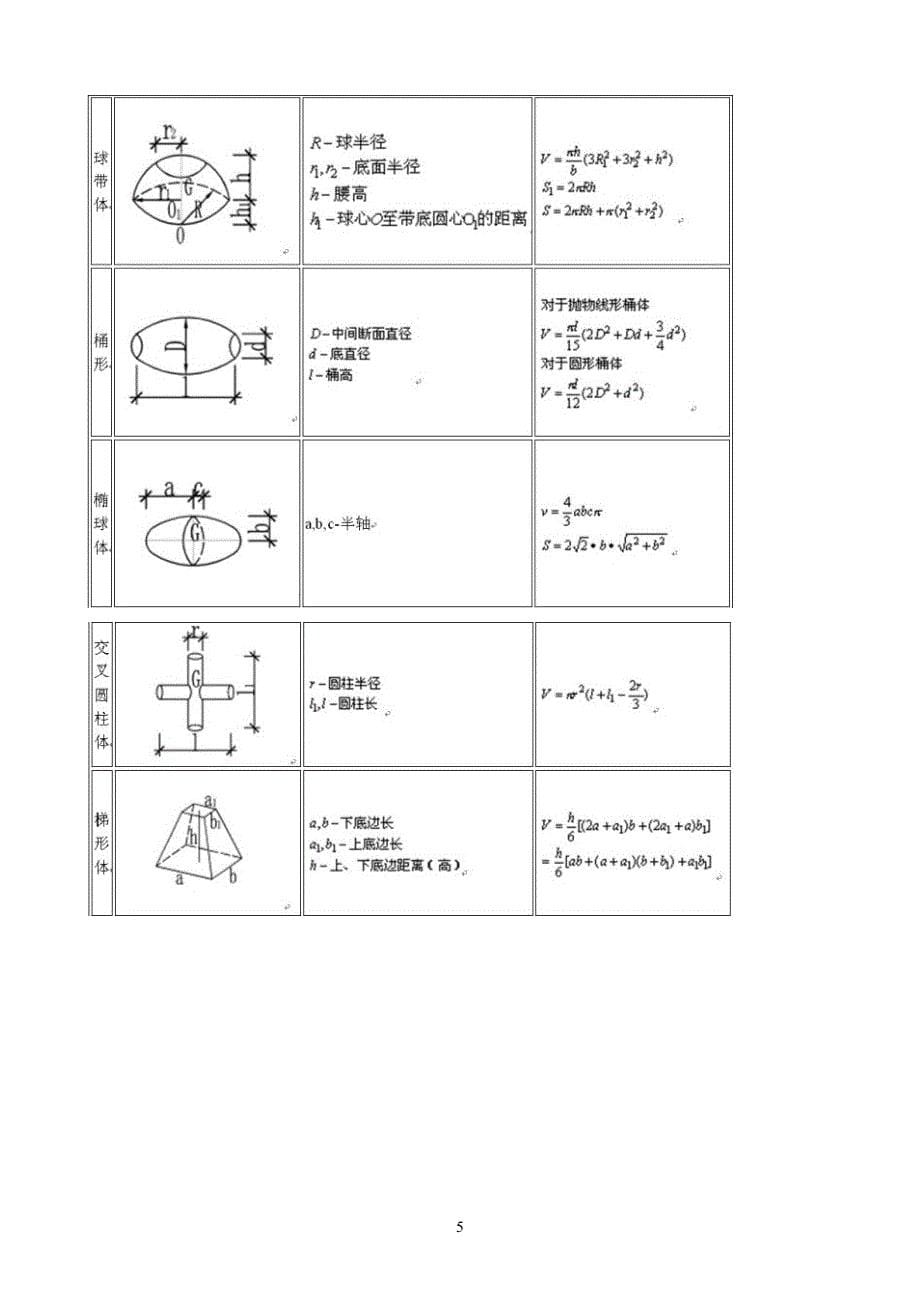 常用平面几何立体几何体积面积公式汇集.doc_第5页