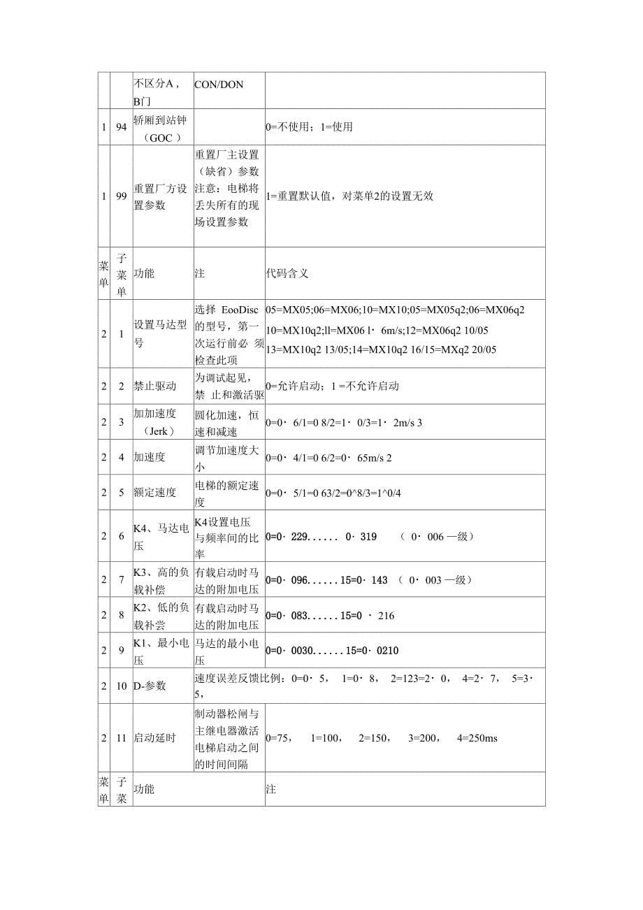 通力3000电梯LCE用户接口功能模式参数_第5页