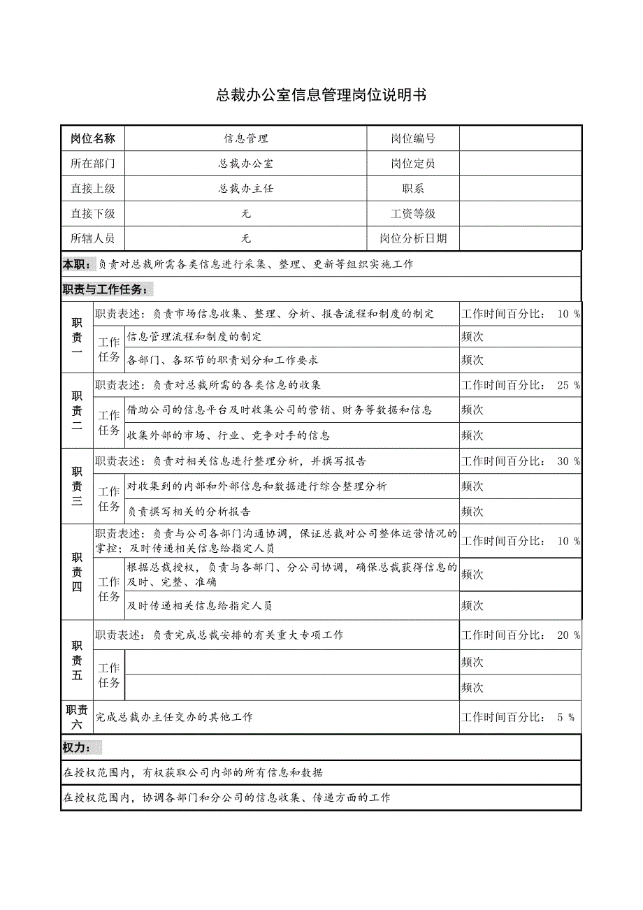 总裁办公室信息管理岗位说明书_第1页