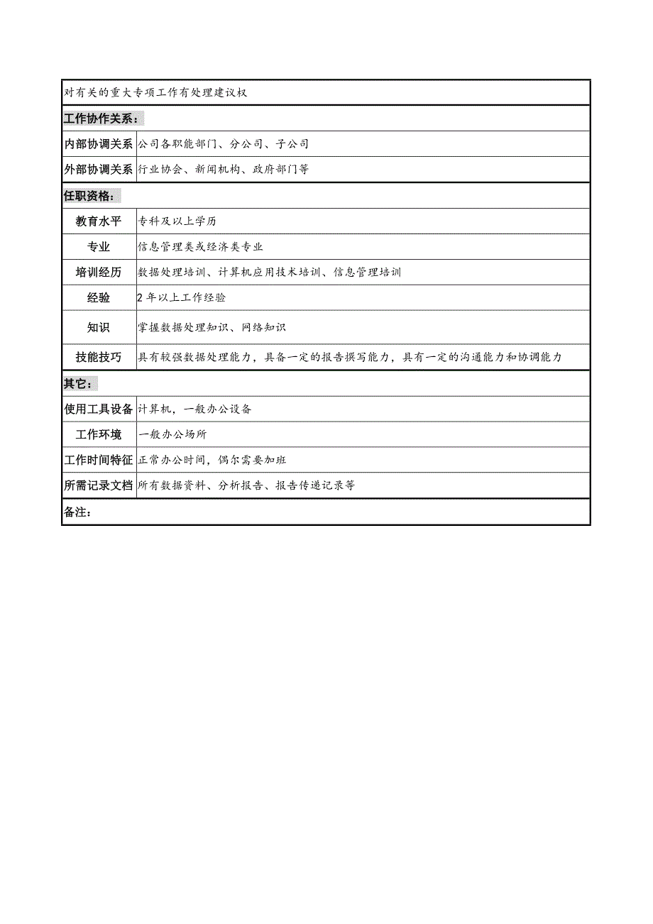 总裁办公室信息管理岗位说明书_第2页