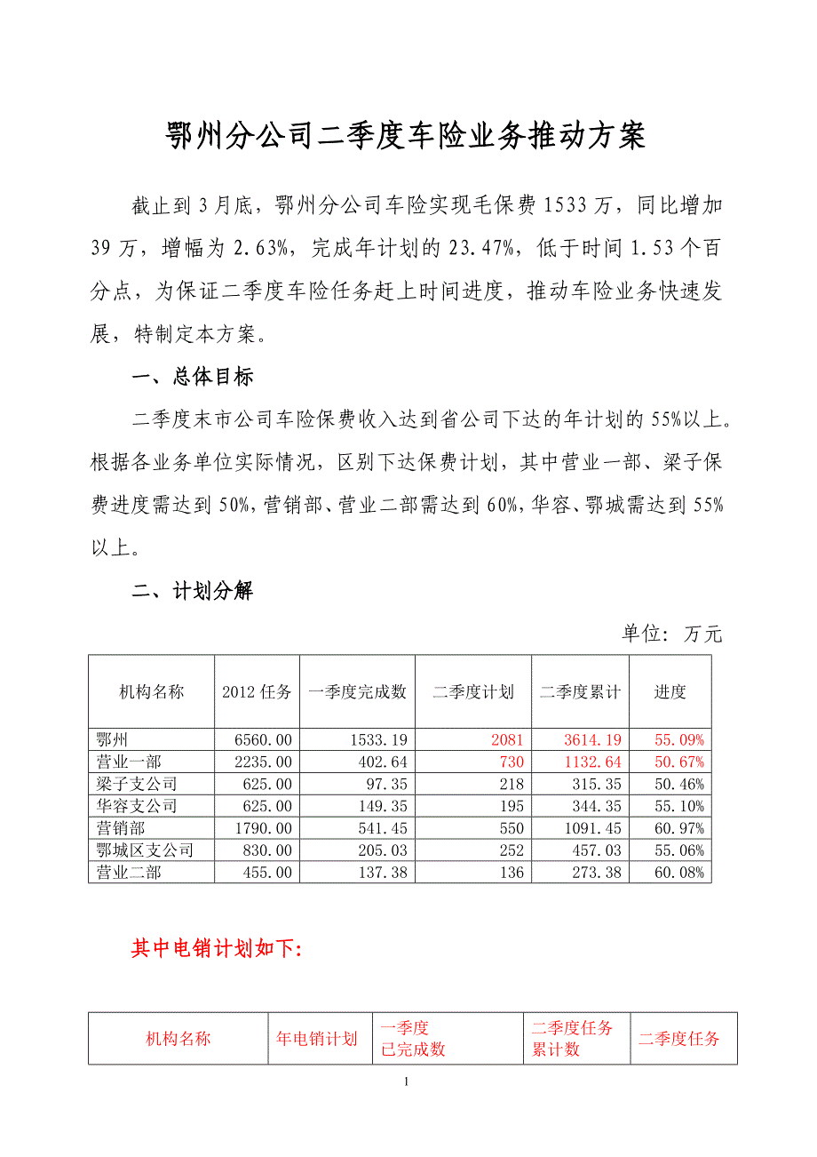 鄂州分公司二季度车险业务推动方案_第1页