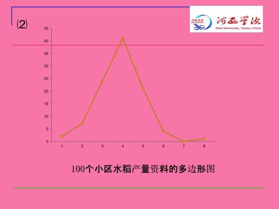 农学考试练习题ppt课件_第5页