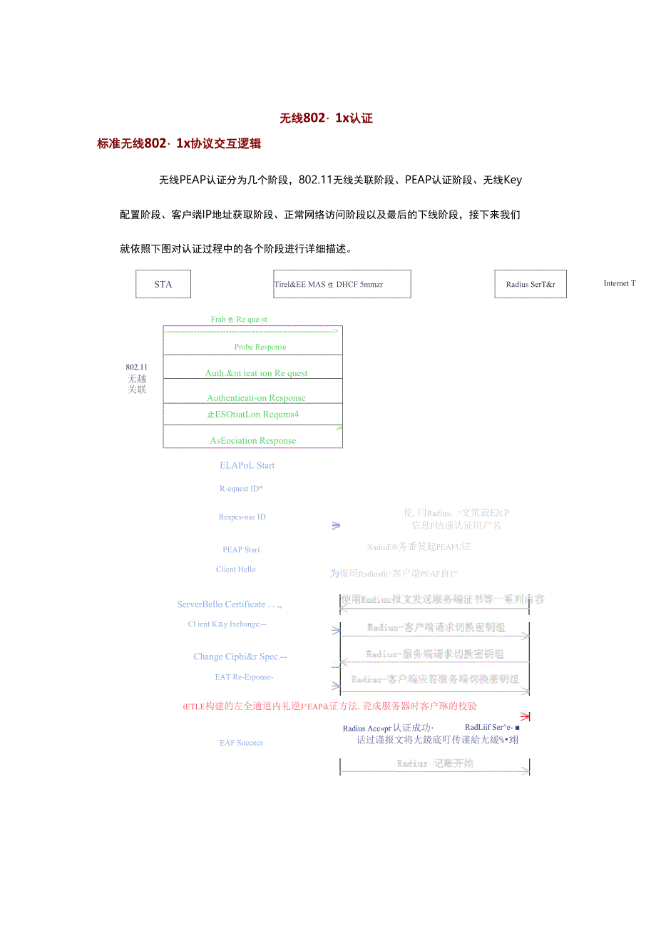 锐捷无线8021认证_第1页