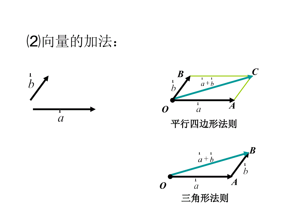 高一数学优质课比赛课件：平面向量基本定理_第4页