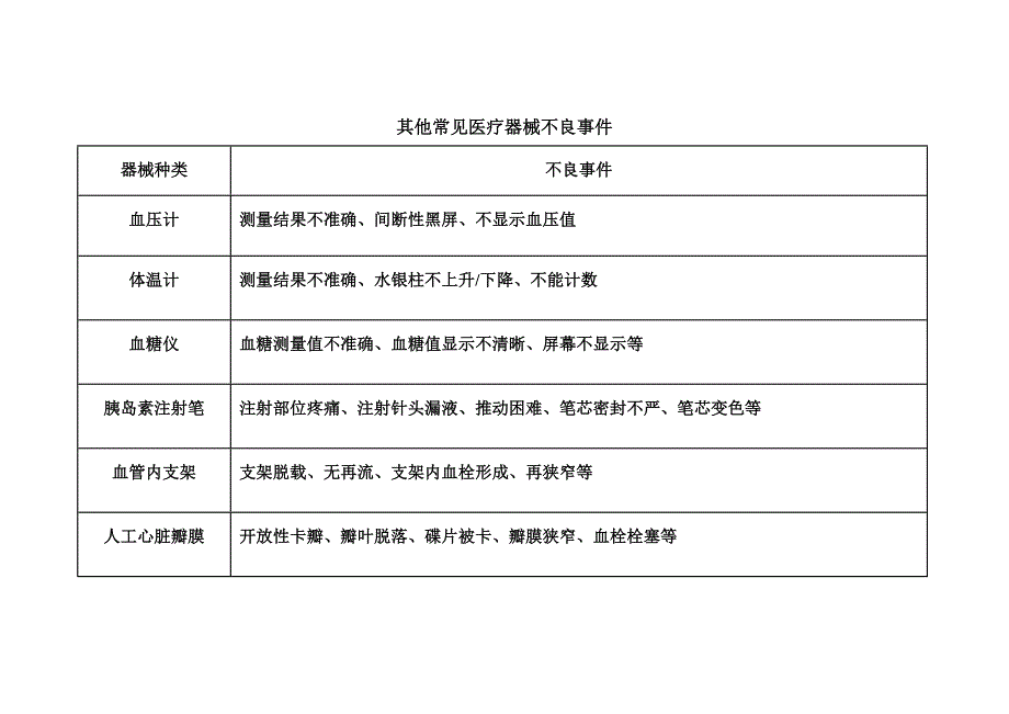 常见医疗器械不良事件总结_第2页