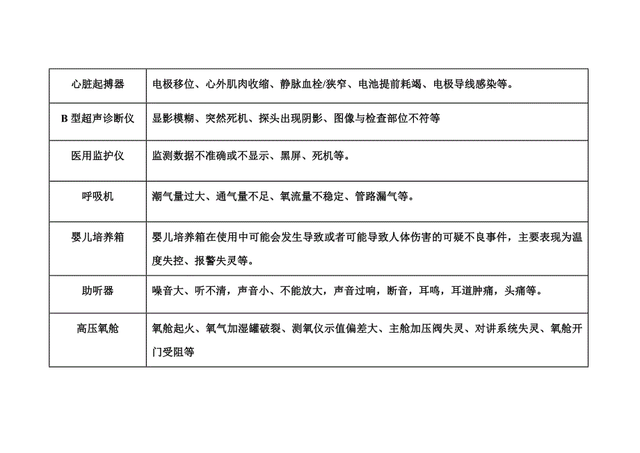 常见医疗器械不良事件总结_第3页