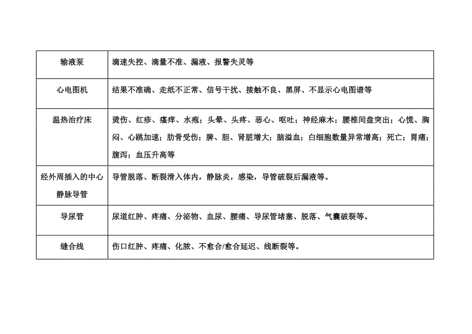 常见医疗器械不良事件总结_第4页