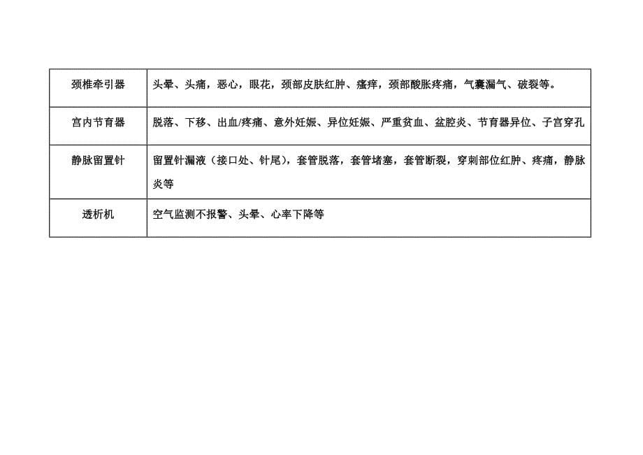 常见医疗器械不良事件总结_第5页