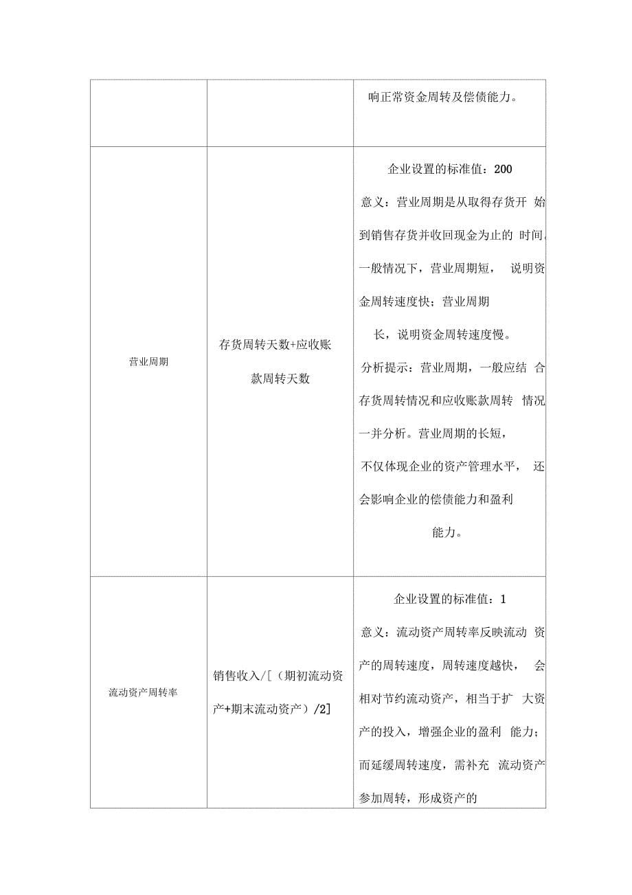 财务报表分析说明及细则_第5页