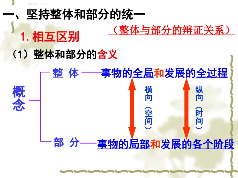 7-2用联系的观点看问题_第4页