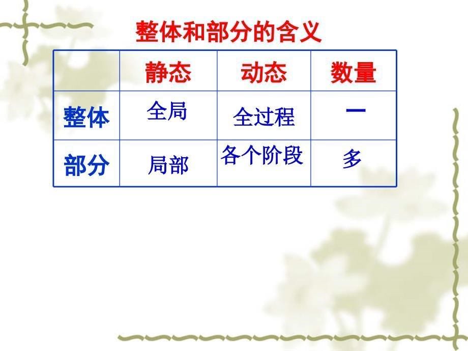 7-2用联系的观点看问题_第5页