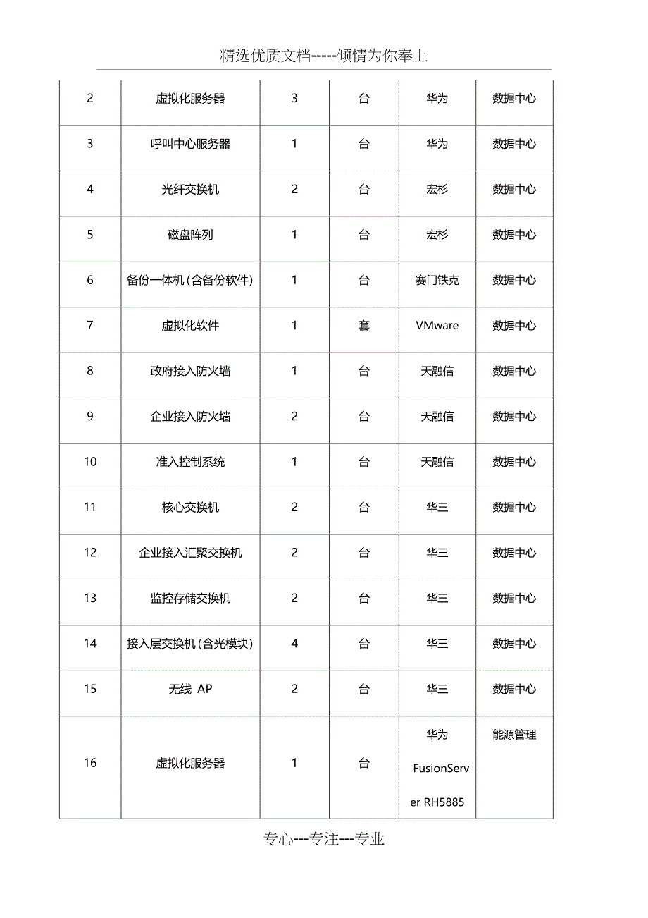 扬州化工园维保方案_第4页