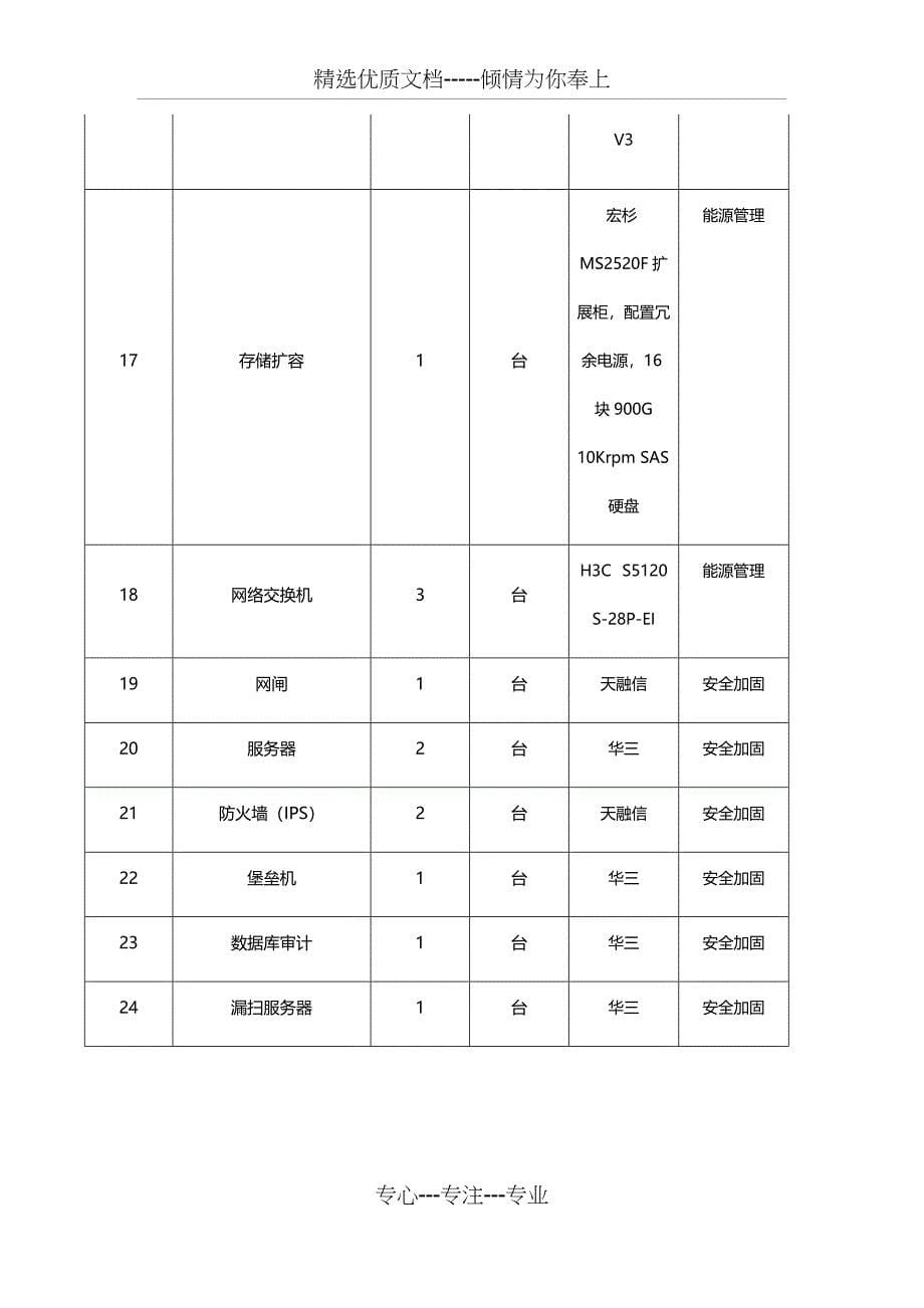 扬州化工园维保方案_第5页