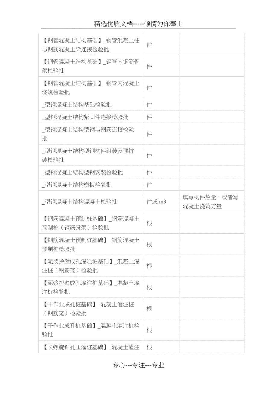 检验批容量填写(共47页)_第5页