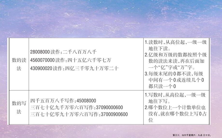 四年级数学下册单元整合提升2课件苏教版_第3页