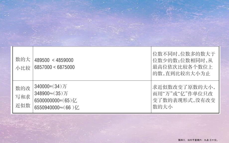 四年级数学下册单元整合提升2课件苏教版_第4页