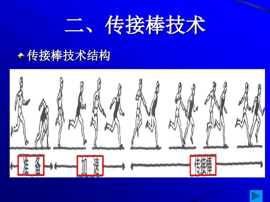 京山小学姜明接力跑_第3页