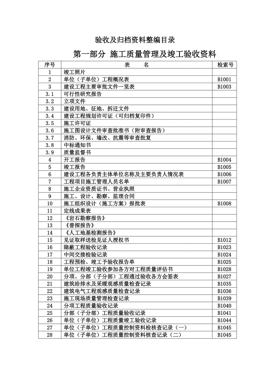 (新)资料整编目录.doc_第1页