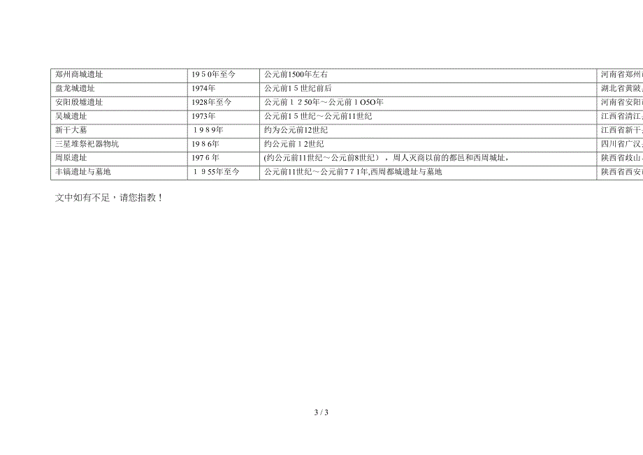 北京周口店遗址与北京人和山顶洞人_第3页