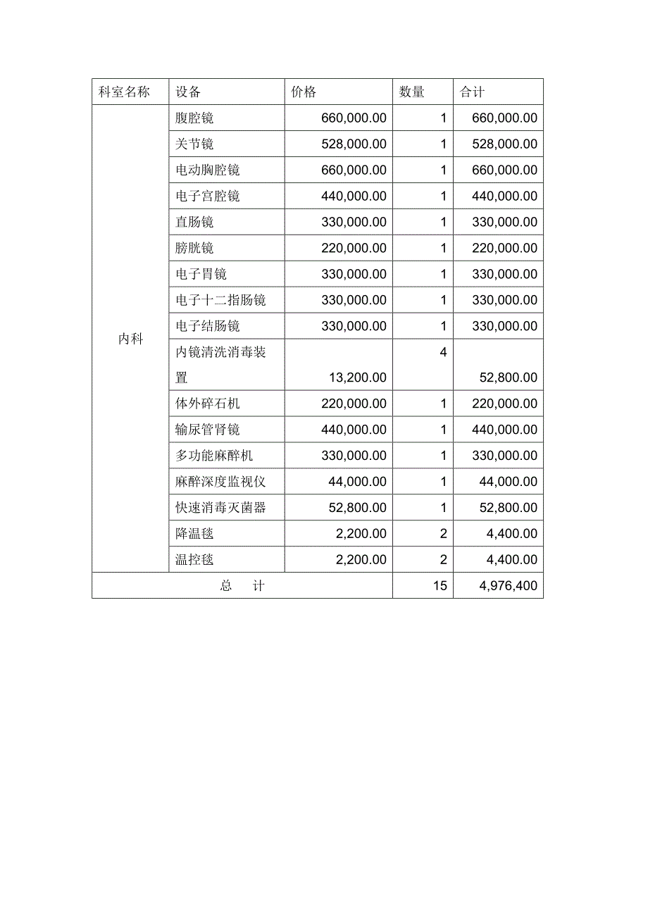 医院建设的一般流程(修改版)(1)_第3页