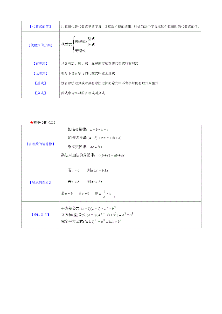 中学数学专题数学公式定律手册_第2页