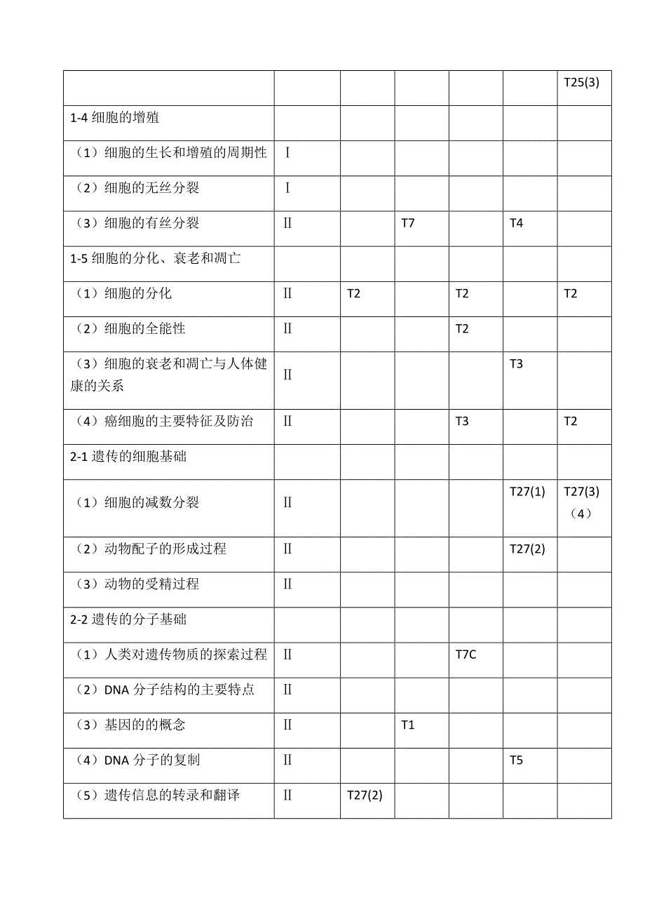 生物考点分布及一四年高考预测_第2页