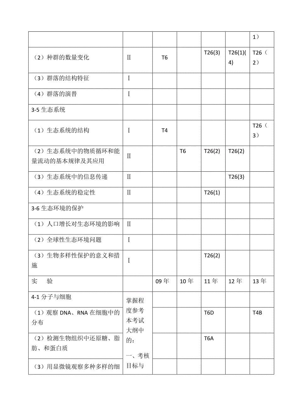 生物考点分布及一四年高考预测_第5页