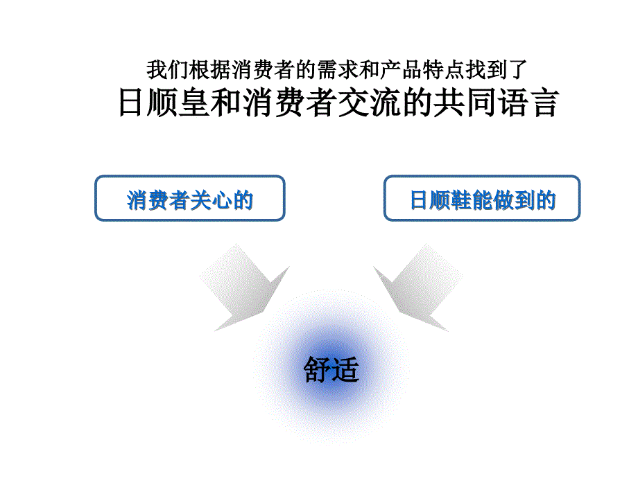 日顺品牌CF策划_第4页