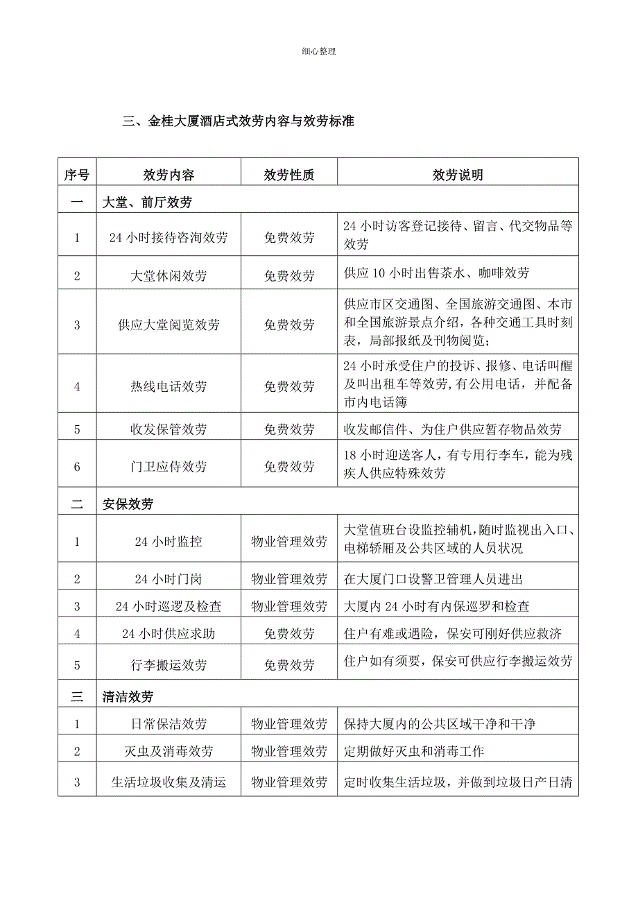 金桂大厦物业管理方案终_第2页