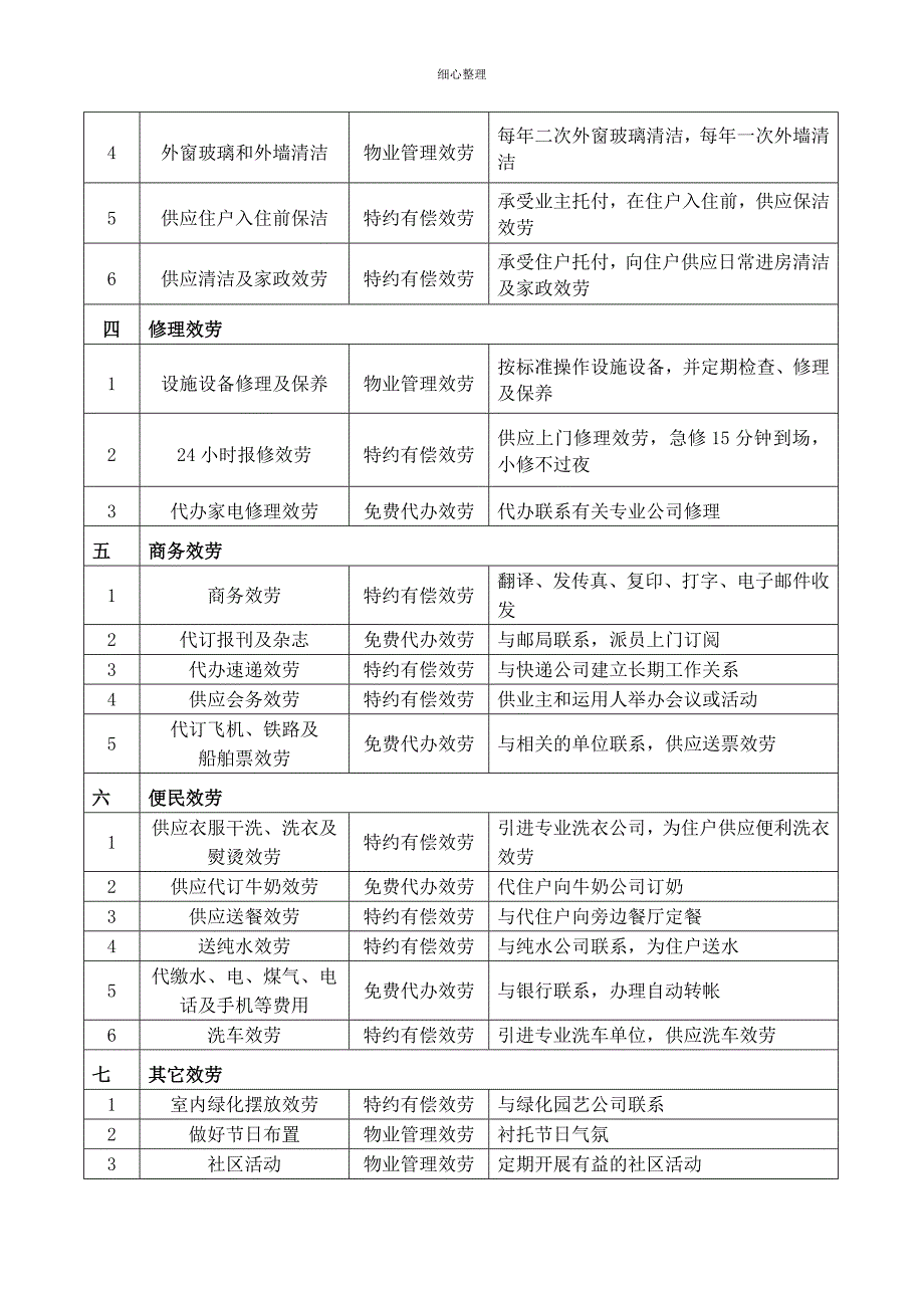 金桂大厦物业管理方案终_第3页