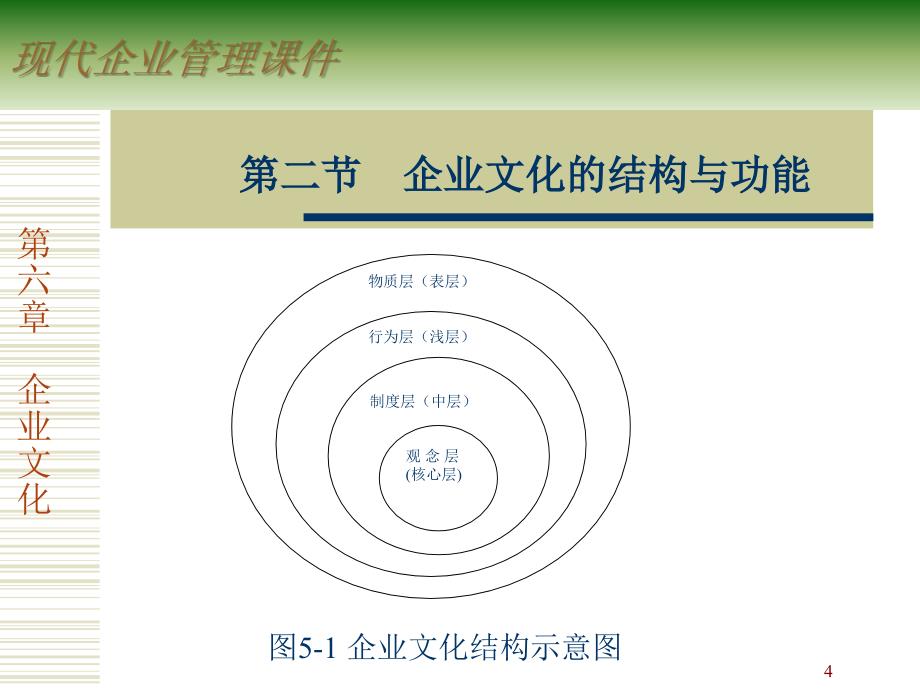 《企业文化补充》PPT课件.ppt_第4页