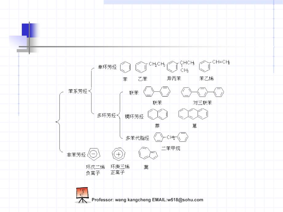 苯的结构和性质(参考)_第3页