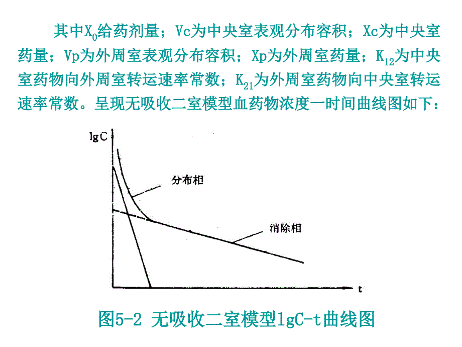 第4章二室模型._第3页