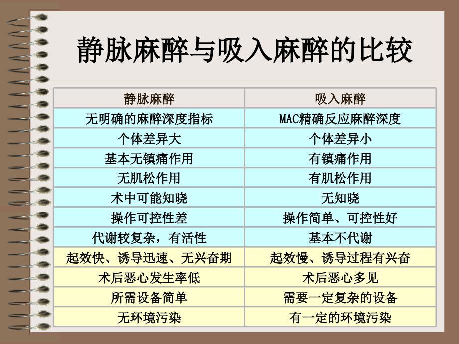 氟醚的临床研究及停顿课件_第4页