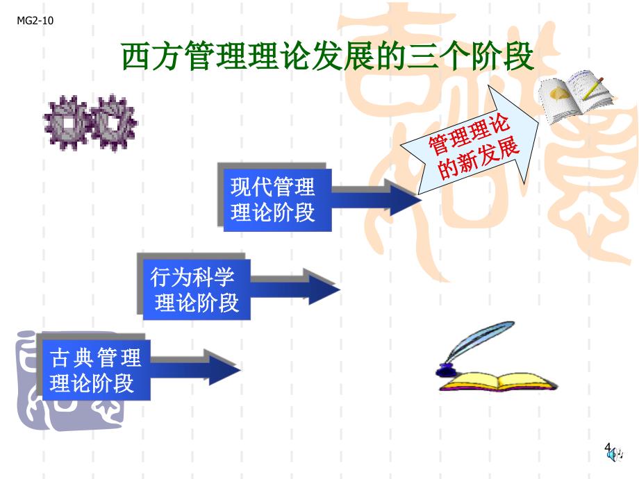 行政组织理论_第4页